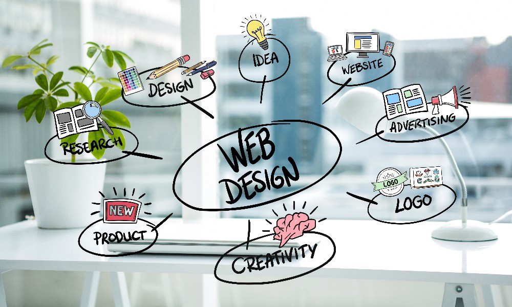 Advance Diploma in Web Design